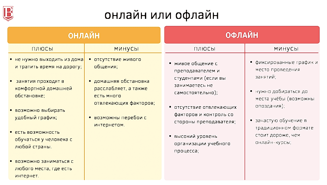 Online or offline